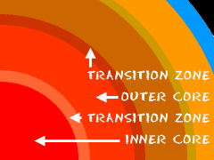 inner layers of the earth