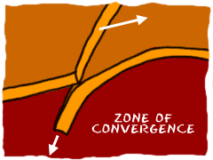zone of convergence